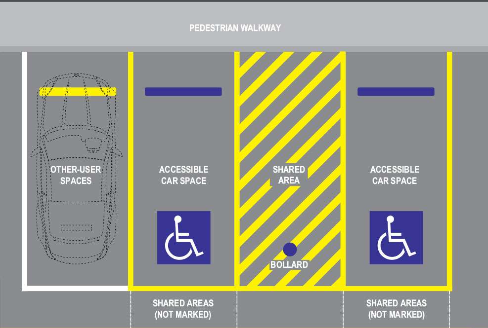 Off Street Parking For People With Disabilities Barrier Blog