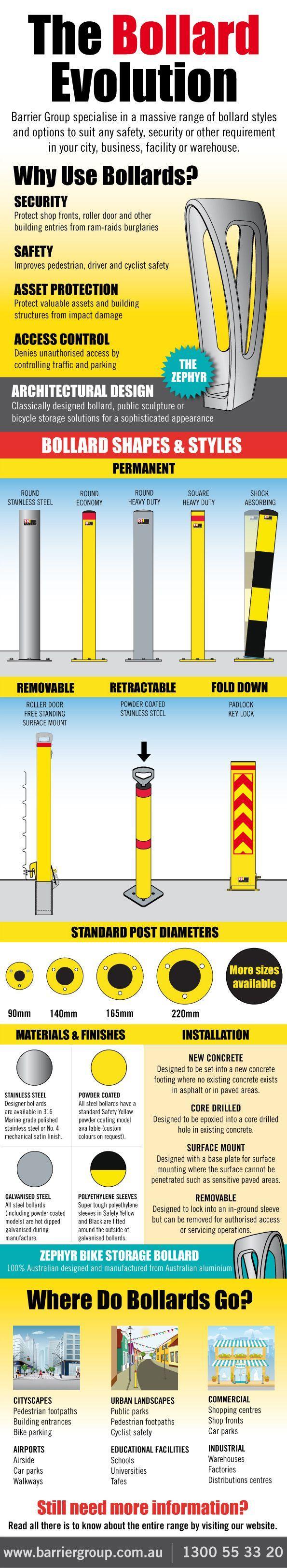 The-Bollard-Evolution