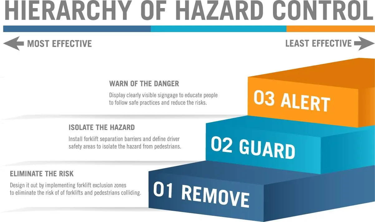 hierarchy-of-hazard-control