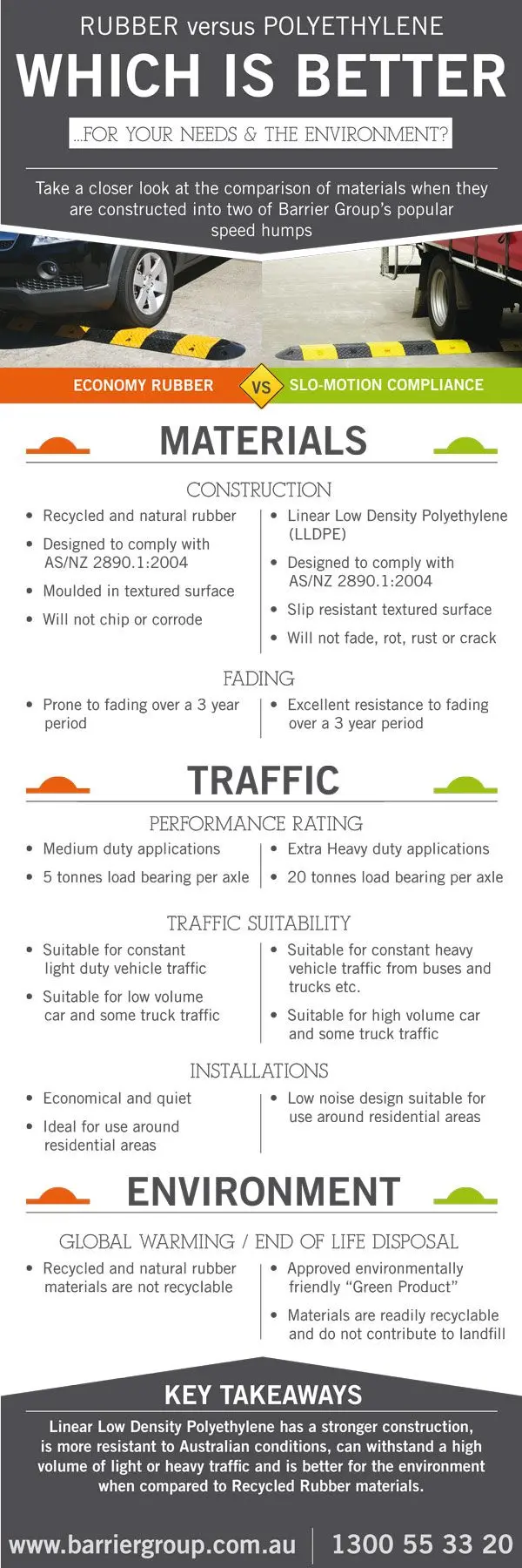 Rubber vs Polyethylene - Which Speed Hump is Better? [infographic]