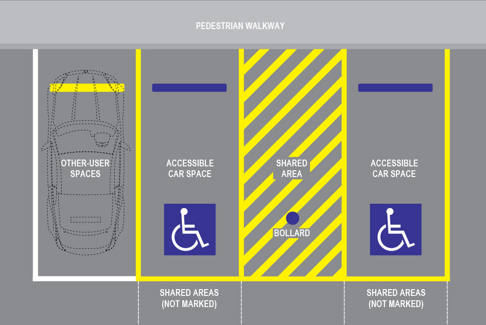 Disabled Carpark Double Bay