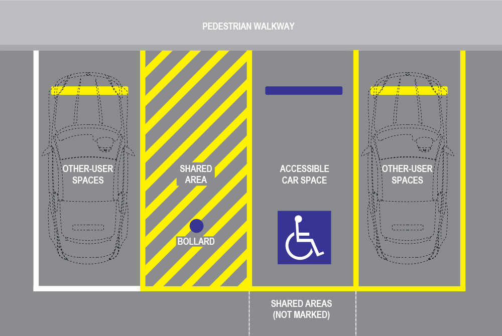 Disabled Carpark Single Bay